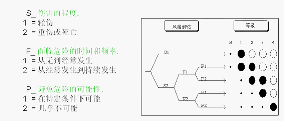 CE認(rèn)證控制電路的安全等級(jí)劃分